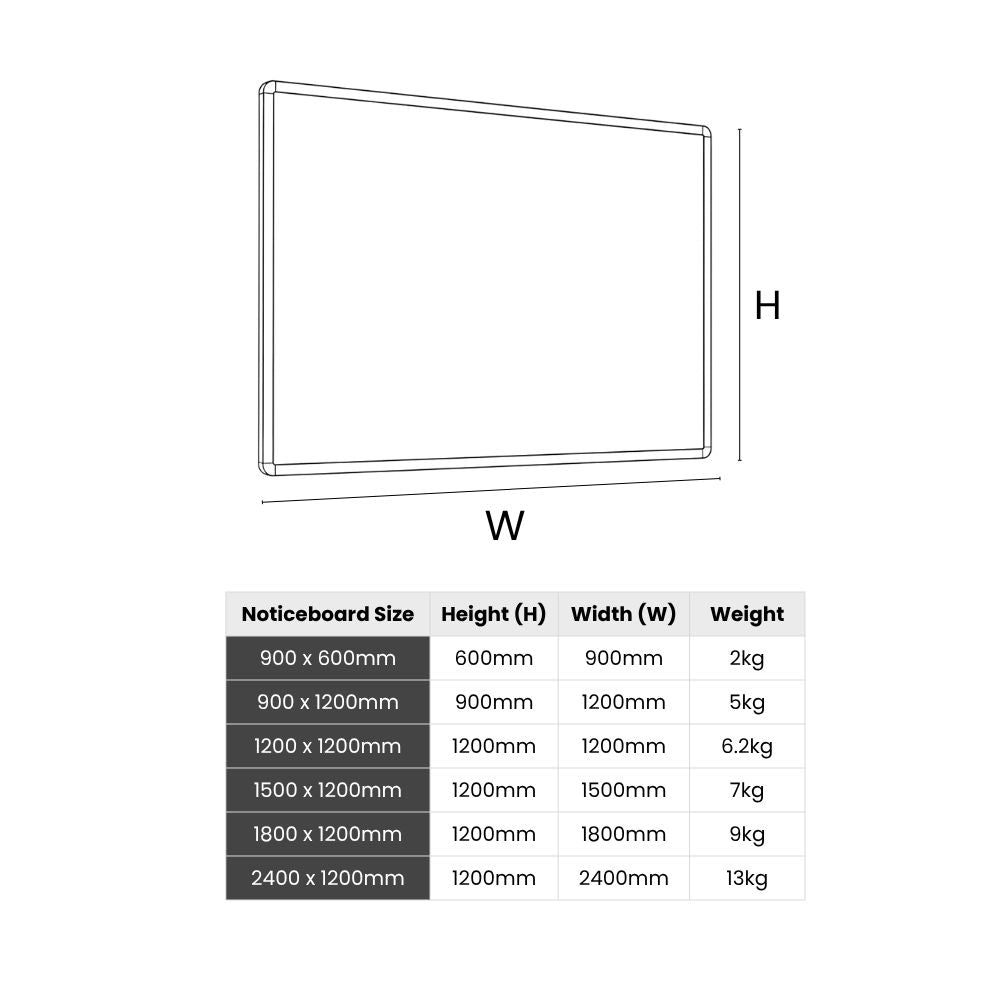 Technical diagram and table showing various bulletin board sizes with height, width, and weight for educational or office use.