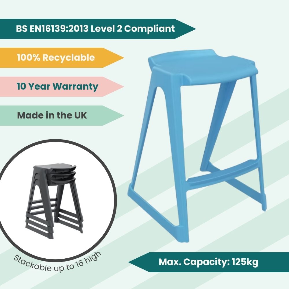 A technical infographic for a sky blue low-profile stool highlighting its BS EN16139:2013 Level 2 performance compliance, 125kg load threshold, and space-saving vertical stacking up to 16 high.