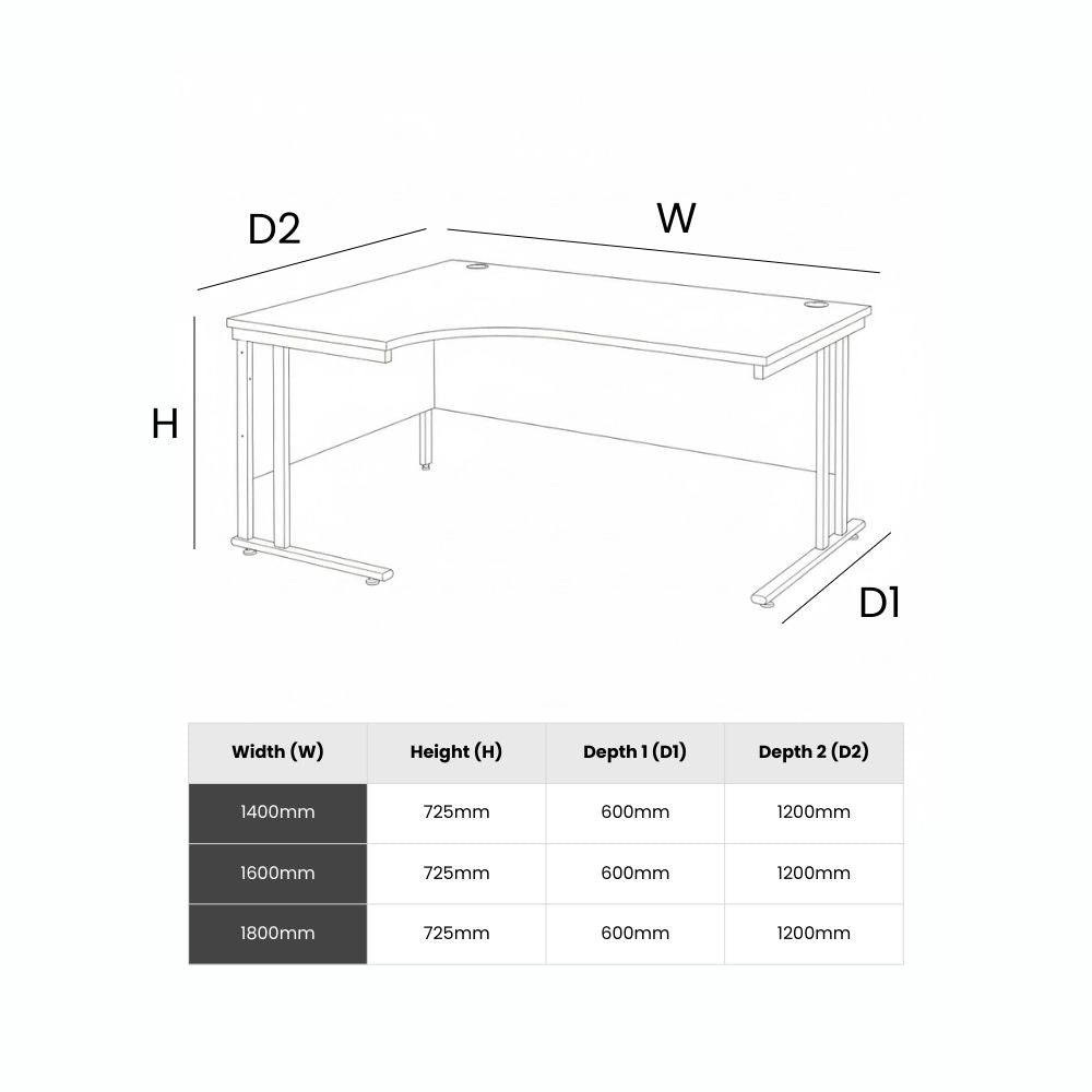 Technical line diagram showing ergonomic corner office desk dimensions with labelled width, height and dual depth measurements for 1400mm, 1600mm and 1800mm configurations