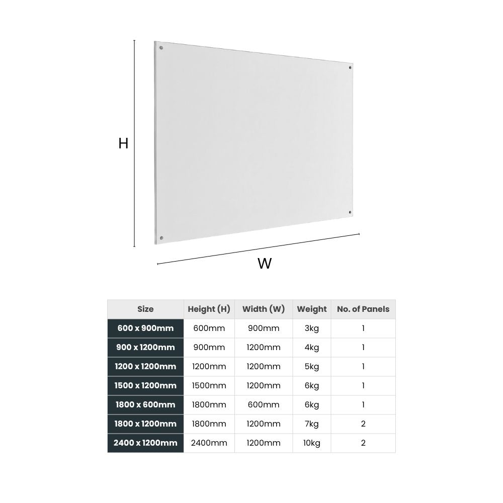 Size chart showing fire-safe panel dimensions, weights, and quantities for compliant wall installations.
