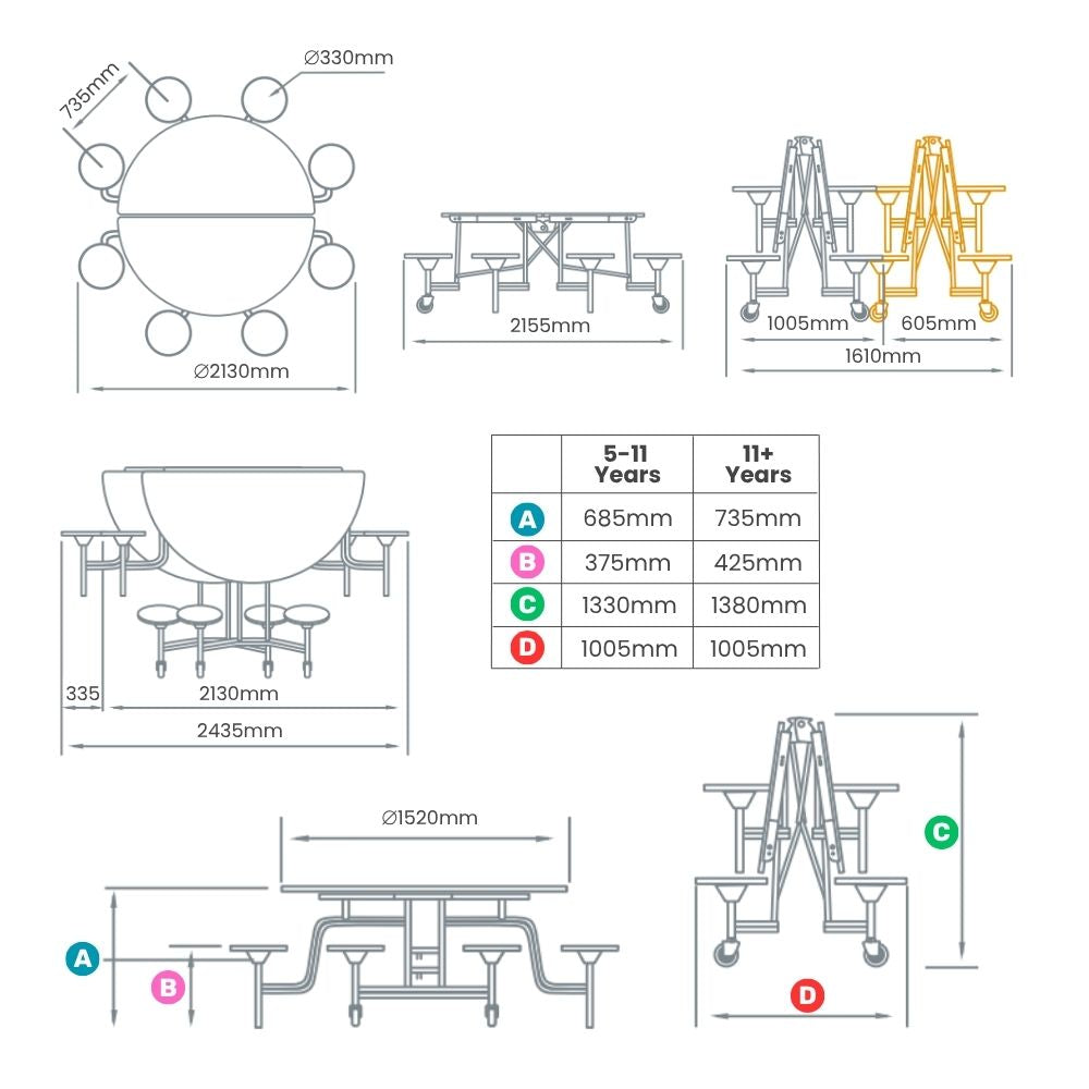 Technical diagram showing folding cafeteria table dimensions, seat sizes, and age suitability for 5–11 and 11+ years, with colour-coded components.