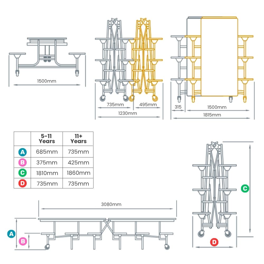 Schematic diagram showing folding cafeteria table dimensions, seat heights, and folded measurements for 5–11 and 11+ age groups.