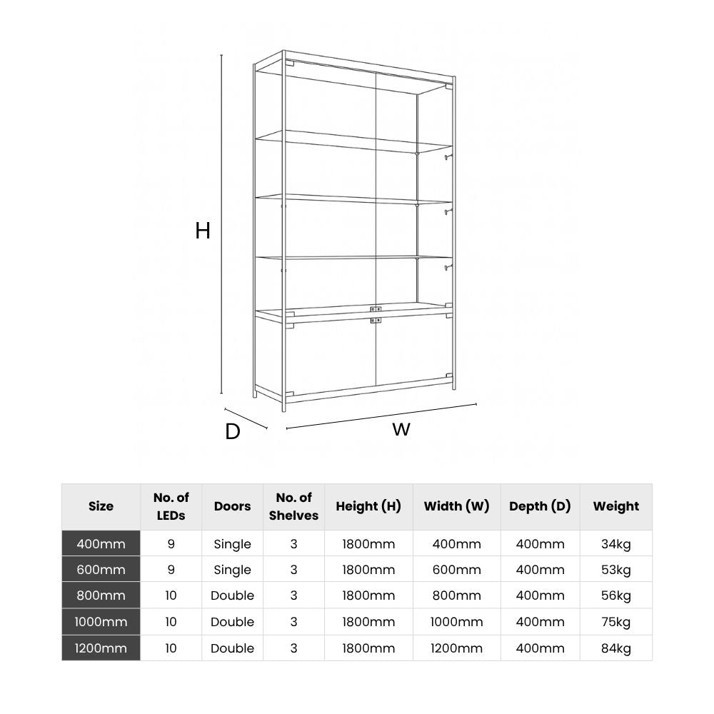 Technical diagram of a glass showcase with labelled height, width, and depth alongside a size chart detailing LED count, door type, shelves, and weight.
