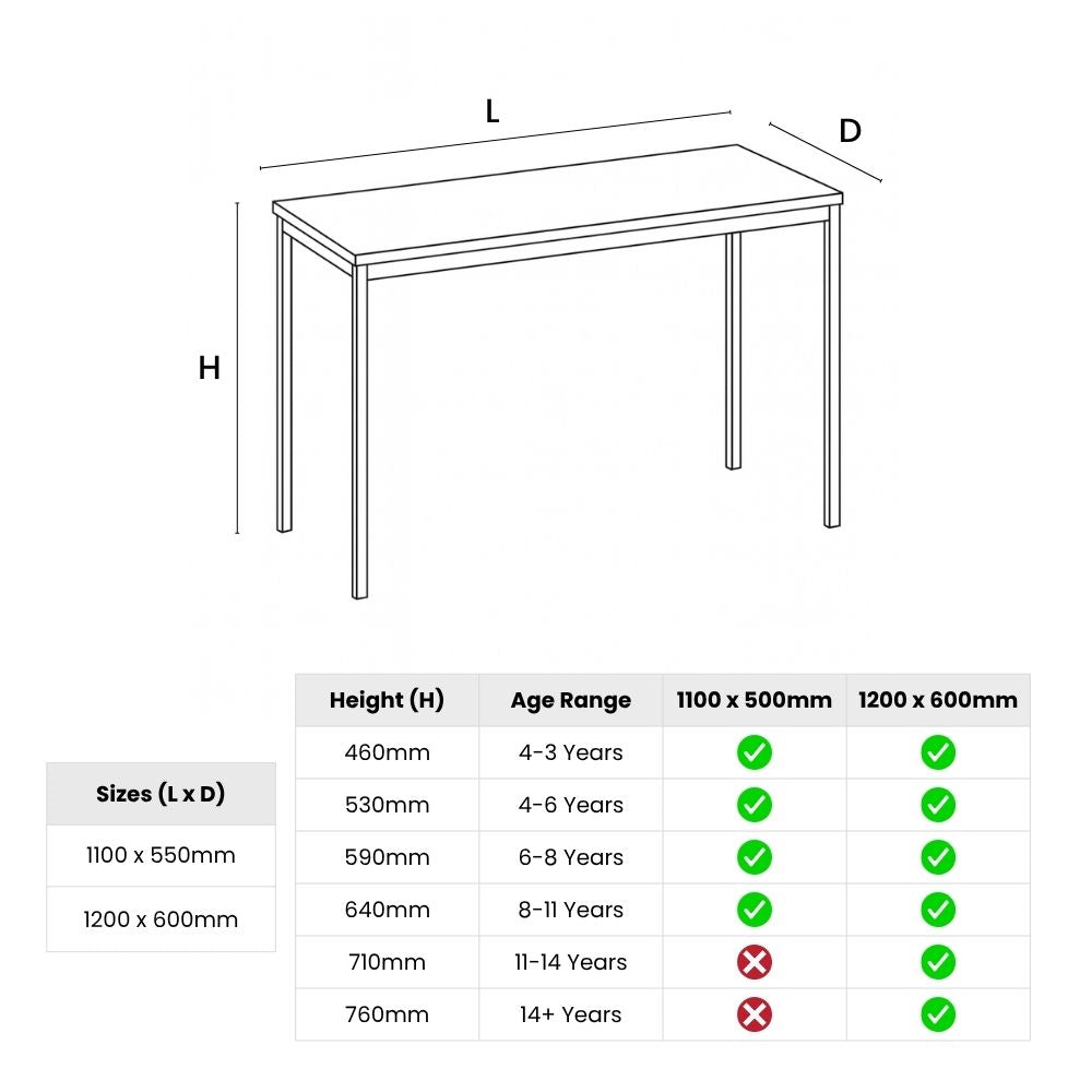 Line drawing and height chart showing dimensions and suitable age ranges for rectangular school tables in sizes 1100x550mm and 1200x600mm.