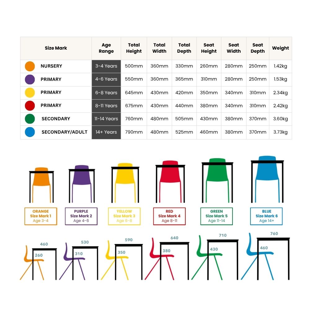 Sizing chart for KI Europe’s Postura+ Chairs showing age ranges, seat heights, dimensions, and weight for nursery to adult users, with colour-coded feet illustrations.