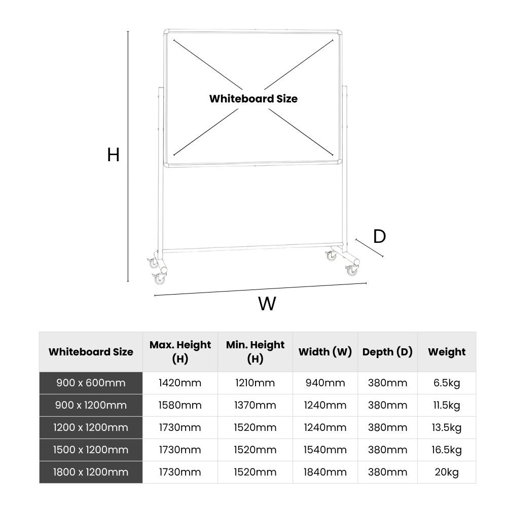 Diagram showing mobile whiteboard specifications across multiple sizes, with labelled height, width, depth, and weight for adjustable models.