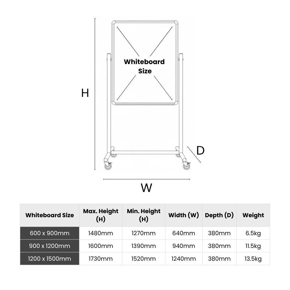 Diagram showing adjustable mobile whiteboard dimensions across three sizes, with labelled height, width, depth, and weight for product comparison.