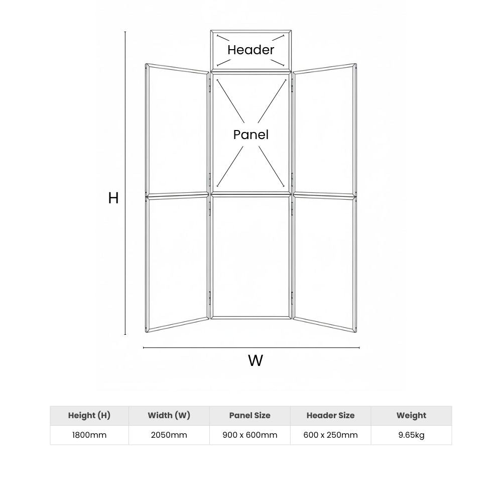 Layout diagram of a modular display board with header and nine panels, showing full dimensions and weight.