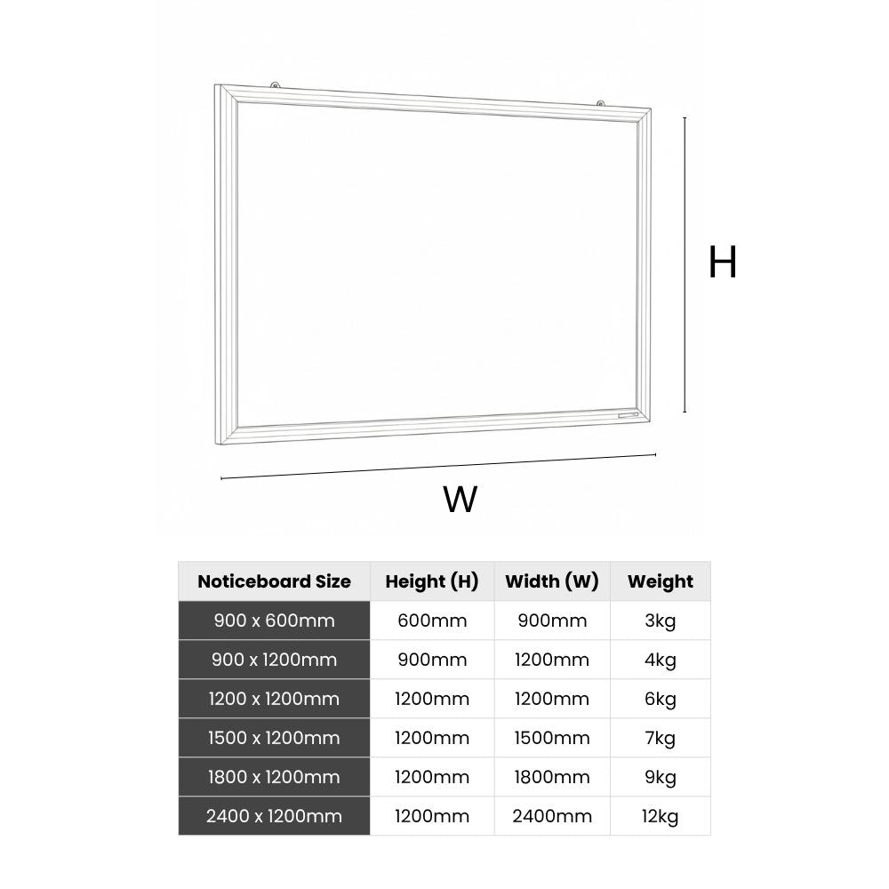 Diagram showing various noticeboard sizes with corresponding height, width, and weight data for institutional planning and installation.