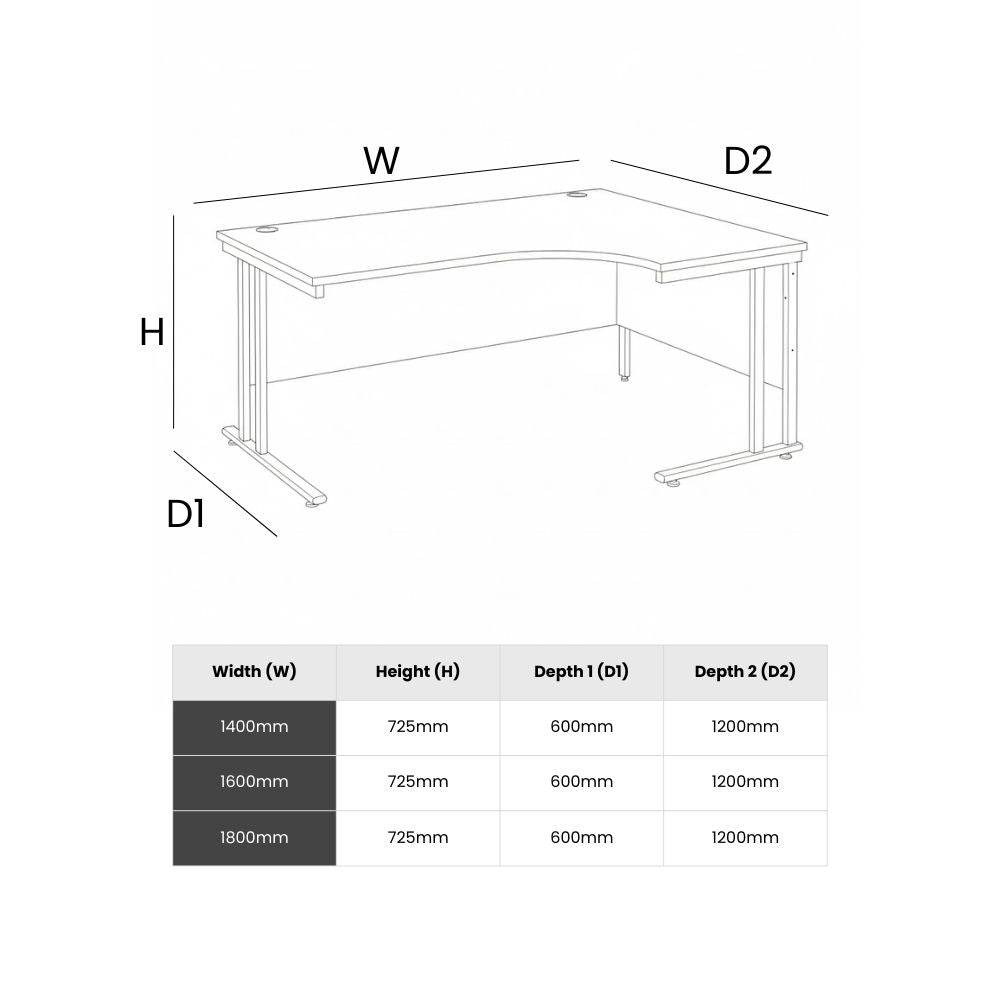 Dimension diagram illustrating a right hand ergonomic corner desk with labelled width, height and two depth measurements for 1400mm, 1600mm and 1800mm layouts