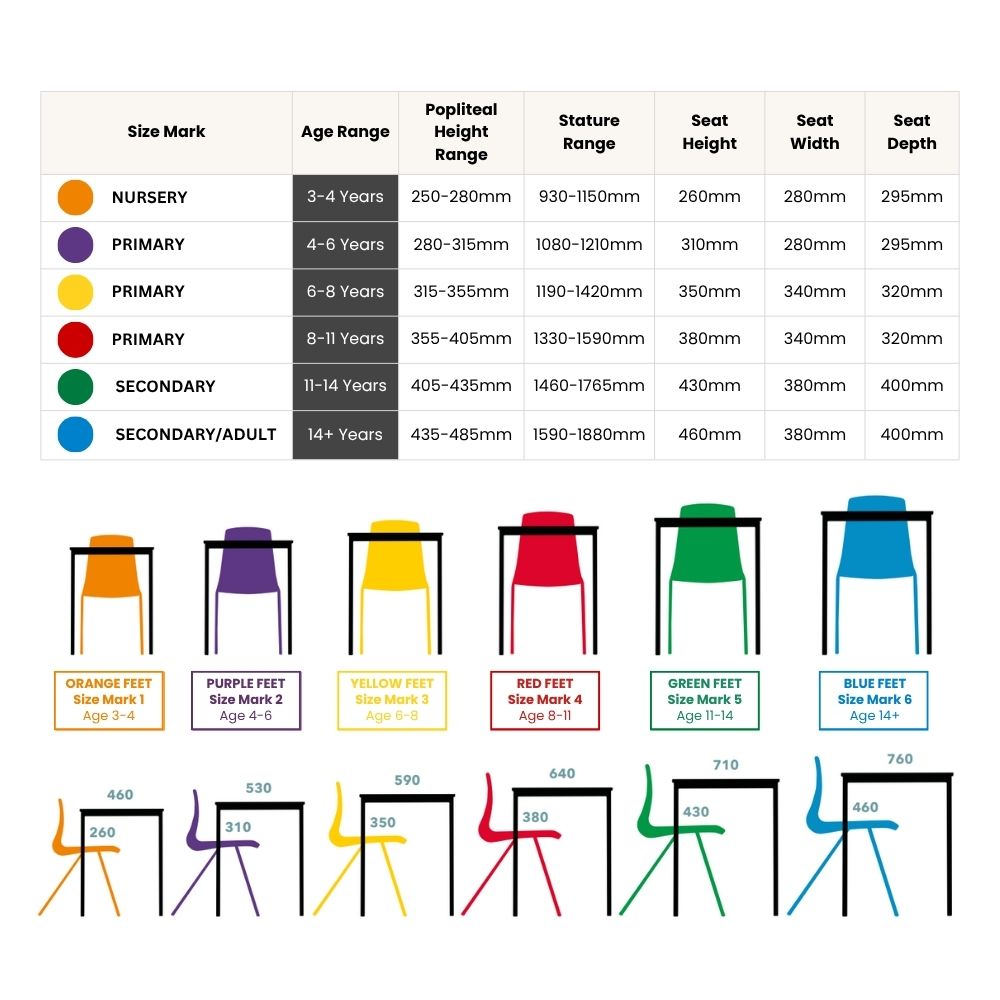 Updated chair size chart showing age ranges, seat dimensions, and colour-coded foot indicators for nursery to adult use, with detailed popliteal and stature ranges.