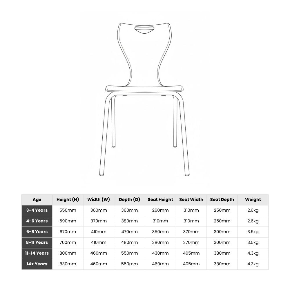Size chart showing school chair dimensions by age group, including height, seat depth, and weight for children aged 3 to 14+ years. Ideal for selecting age-appropriate classroom seating.