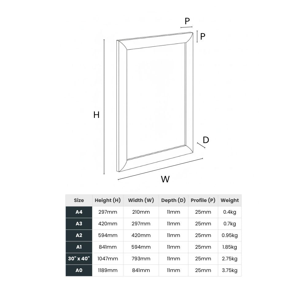Diagram showing snap frame sizes and weights, ideal for choosing wall-mounted formats across poster ranges.