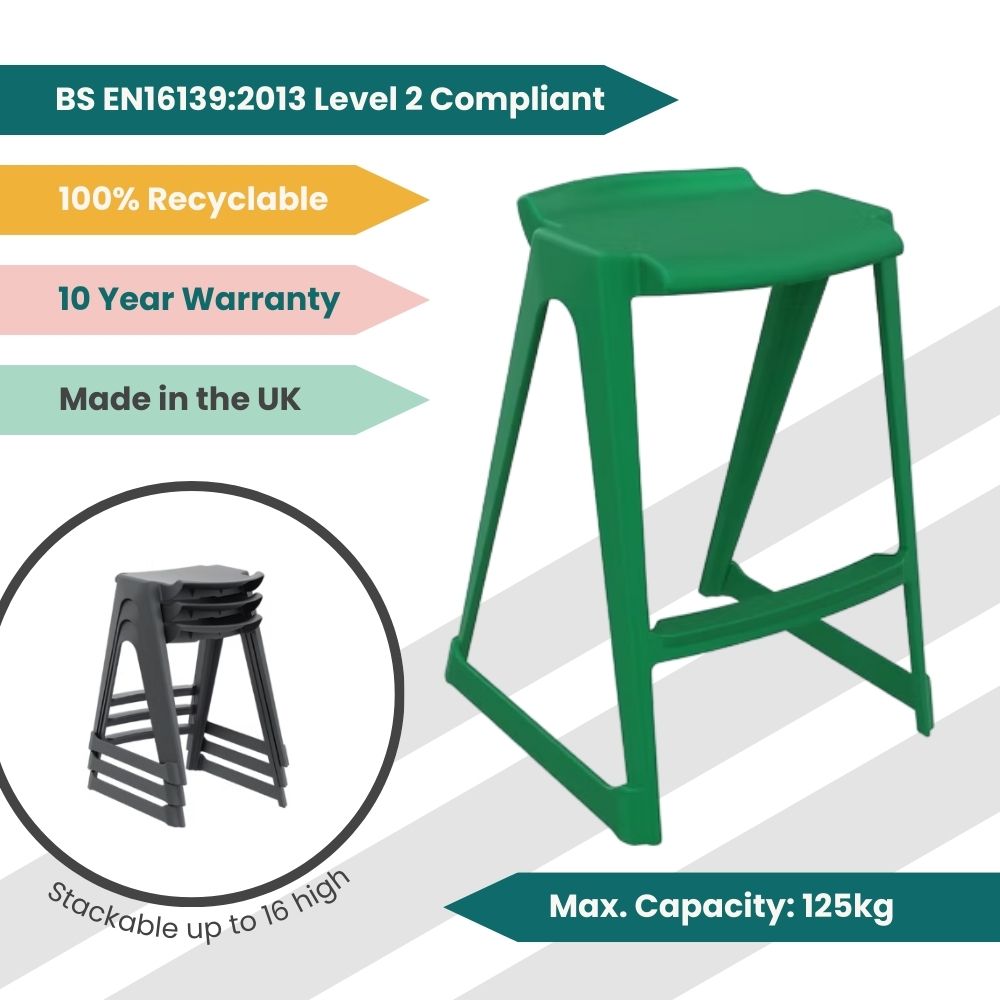 A technical display of a green low-profile stool highlighting its BS EN16139 Level 2 performance rating, 125kg load threshold, and 16-unit vertical capacity stacking.