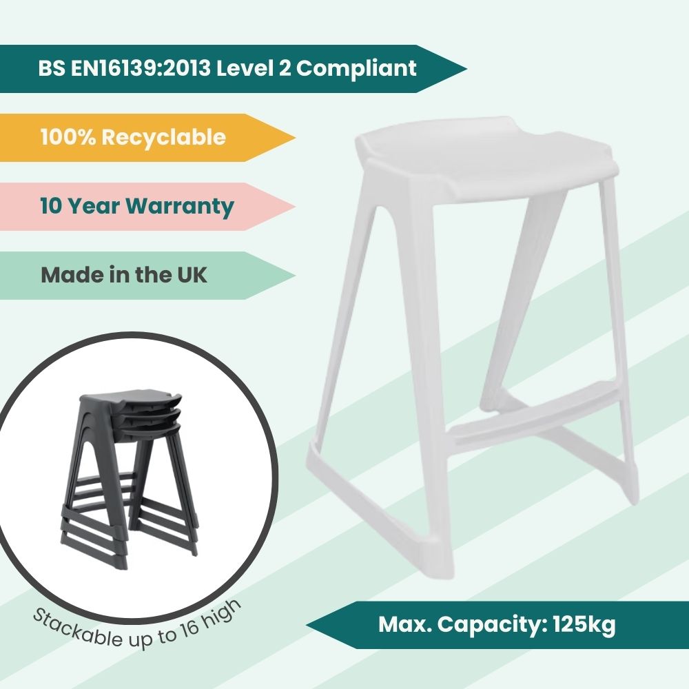 A technical graphic of a white one-piece stool showcasing its BS EN16139 Level 2 structural integrity, 125kg load capacity, and 16-unit vertical stacking capability.