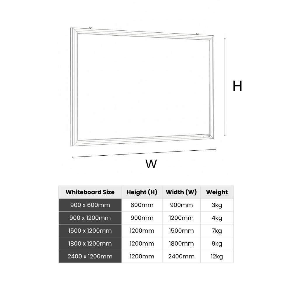 Diagram showing whiteboard sizes and weights for wall-mounted installation planning.