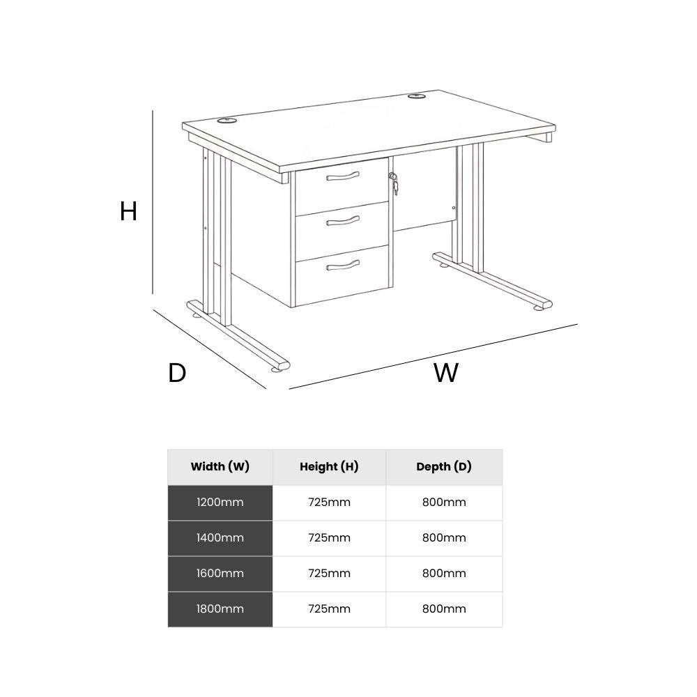 Illustrated workstation size guide showing labelled width, depth and height measurements alongside available desk size options for office layout planning